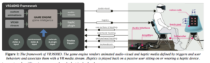 From "VR360HD: A VR360° player with enhanced haptic feedback" by Ali Israr, Zachary Schwemler, John Mars and Brian Krainer.